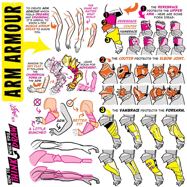 EtheringtonBros's tweet photo. ARM ARMOUR!!! https://t.co/IkzVcsjnCx