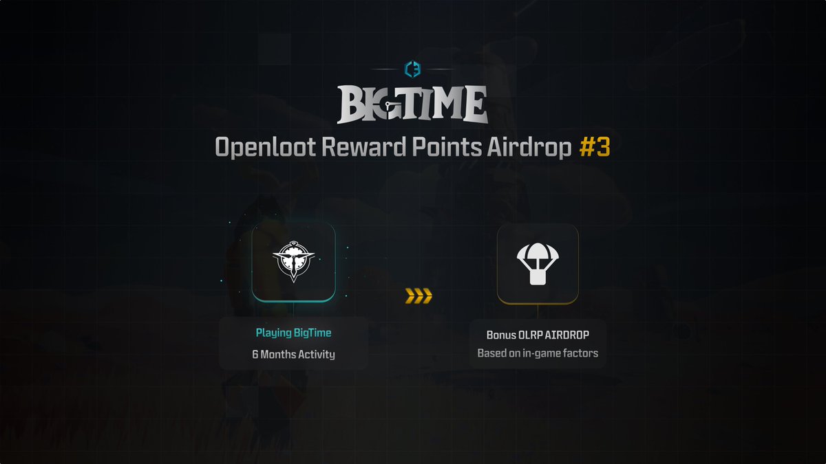 🪂 OLRP Airdrop #3 🪂

Users have been rewarded OLRP points based on their <a href="/playbigtime/">Big Time</a> in-game progression for the past 6 months.

This might be one of the biggest upcoming #Airdrops in #Web3Gaming yet.  

#OPENLOOT <a href="/OpenLoot/">Open Loot</a>