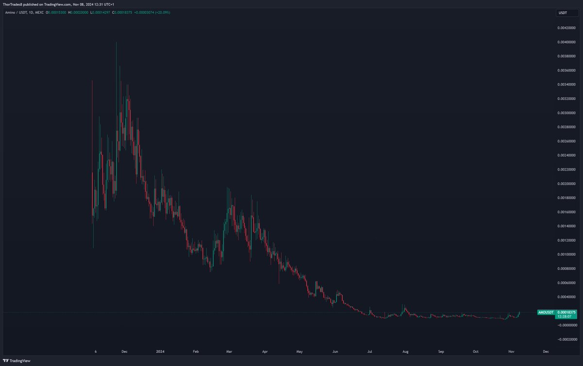 ThorTrades ⚡️ tweet media