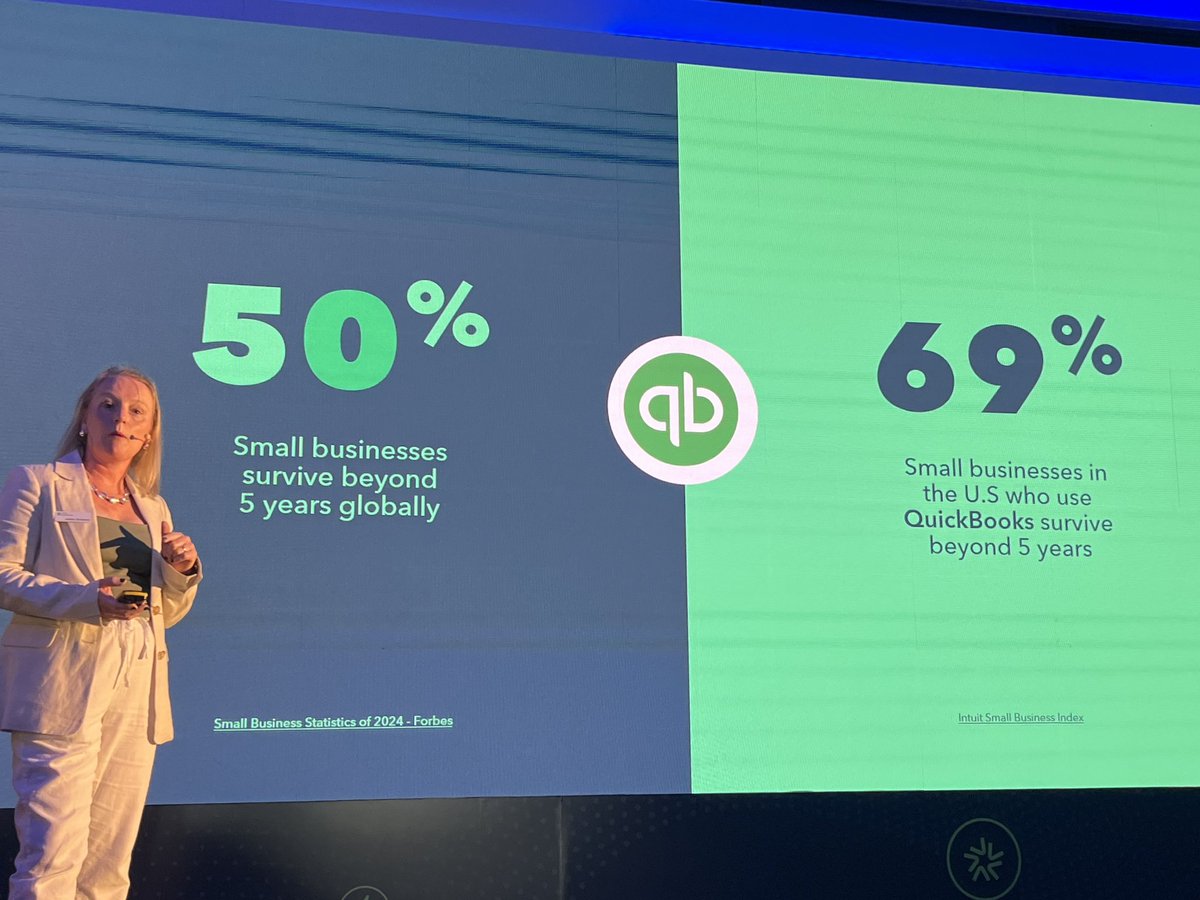 RobMat11's tweet image. Intuit QBO stands for, &amp;amp; promotes Powering prosperity: putting money back in your pockets by saving time to do business admin and accounting and to be compliant. Plus providing the right information to make decisions. #QBOGlobalShowcase24