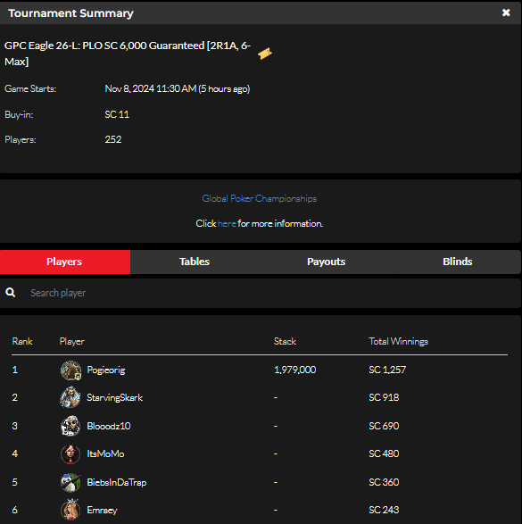 official_glp's tweet photo. #8AGLECUP November 7 Results (SWEEPS COIN) #GPCEAGLE #GLOBALPOKER π¦
π
https://t.co/b1p2bQSpST https://t.co/0ZHLntUqSD