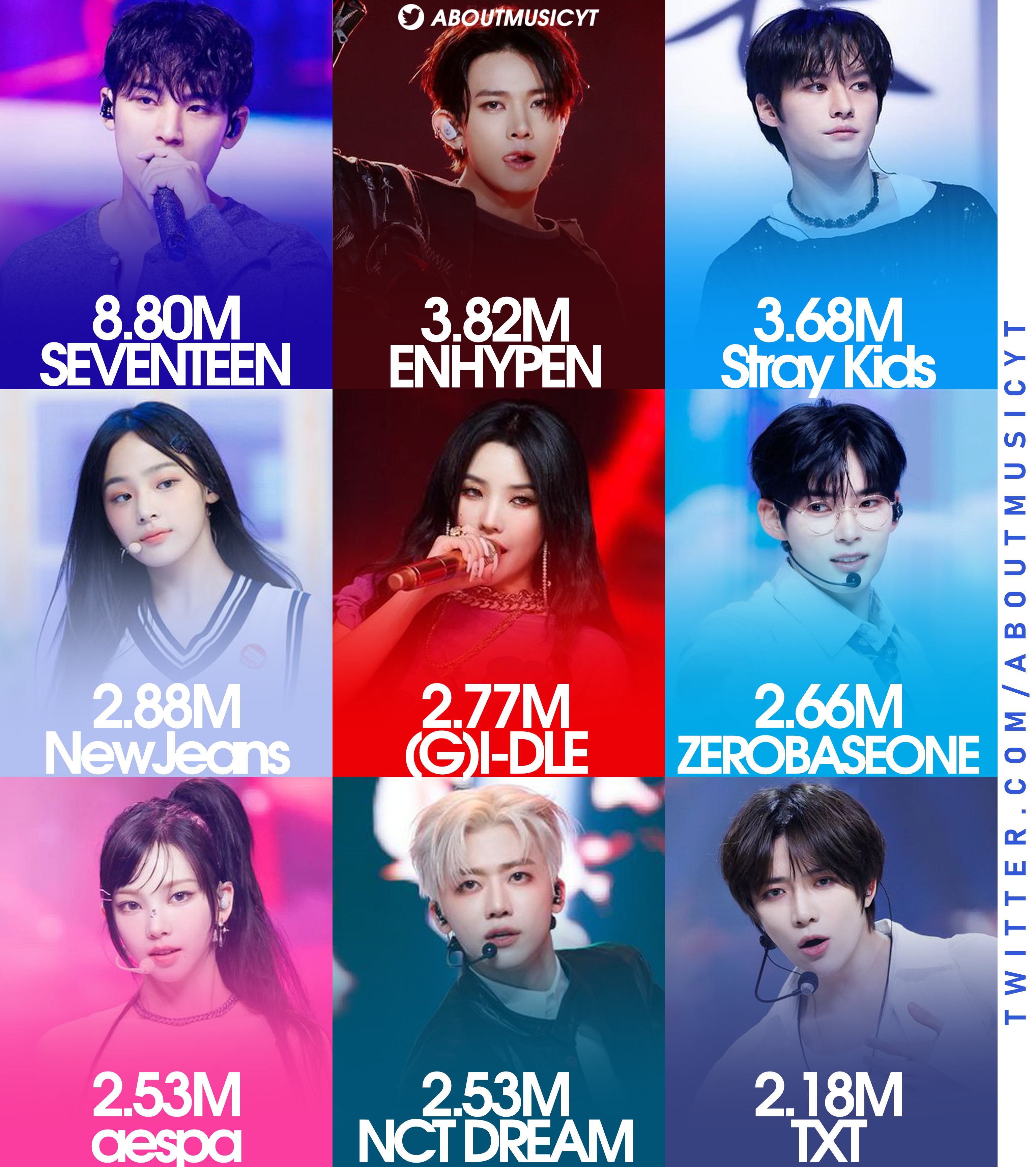 credit to the amazing @koreansales_twt for the data!