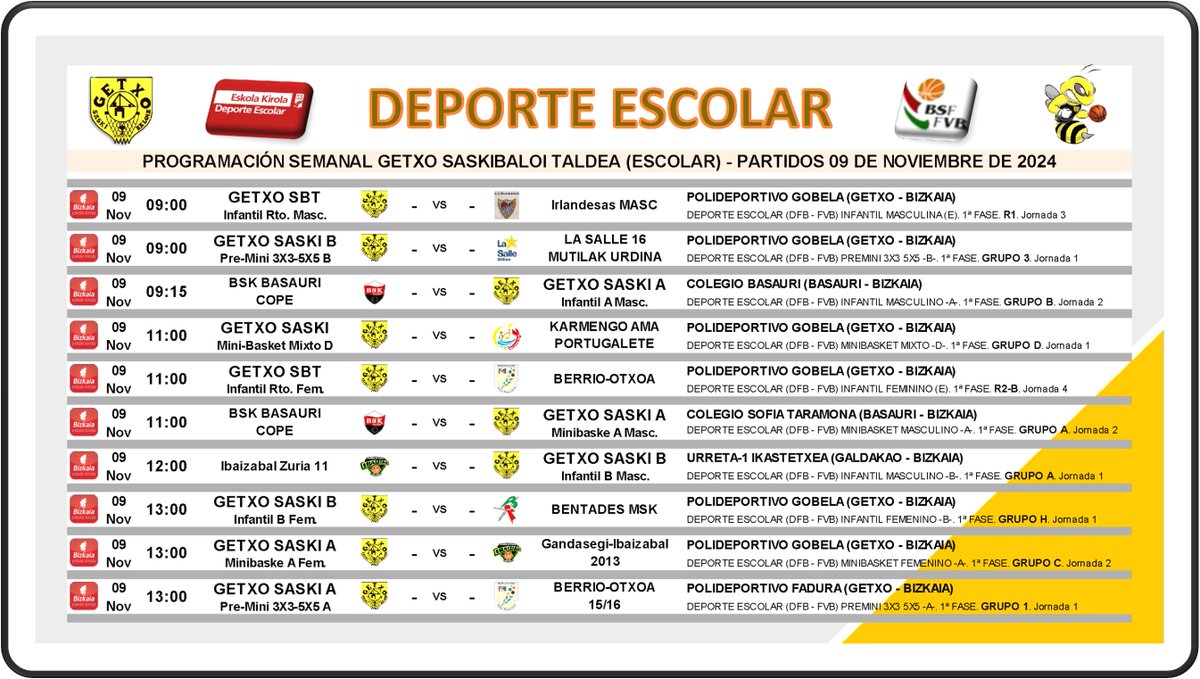 Getxo Saskibaloi Taldea tweet media