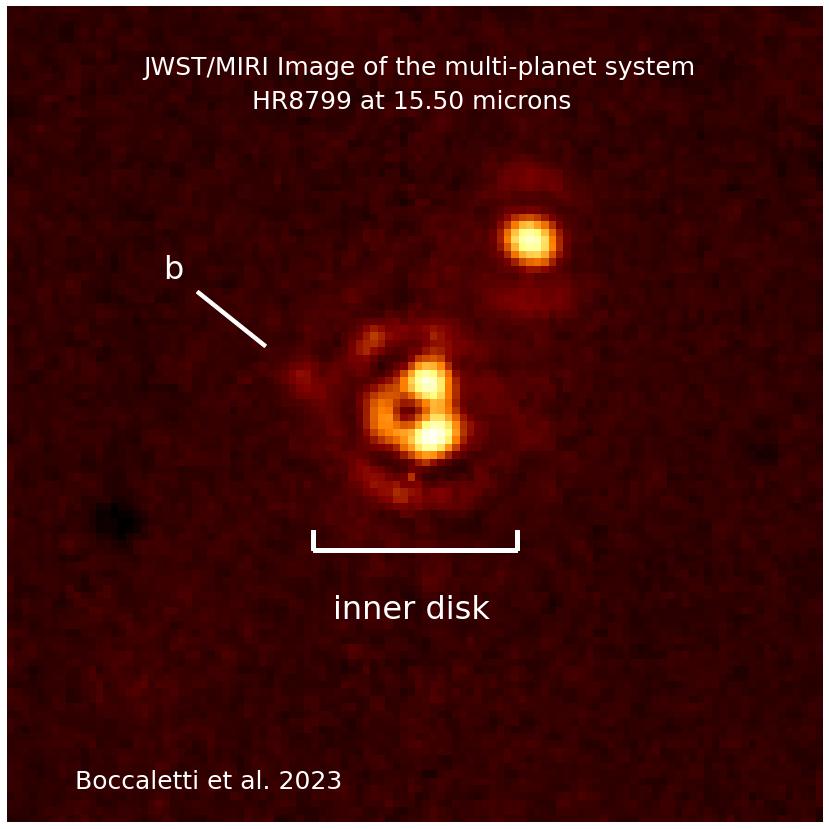 Ces planètes avaient déja été observées en 2022 avec le coronographe de MIRI à 10, 11, 15, et 21 microns, mettant aussi en évidence la présence d'un disque interne. Ces nouvelles observations chercheront à identifier des molécules comme la vapeur d'eau dans leur atmopsphere.  2/2