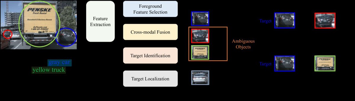 LidaRefer: Outdoor 3D Visual Grounding for Autonomous Driving with Transformers   #DL #AI #ML #DeepLearning  #ArtificialIntelligence #MachineLearning #ComputerVision #AutonomousVehicles #NeuroMorphic #Robotics  
buff.ly/4hH4BmC