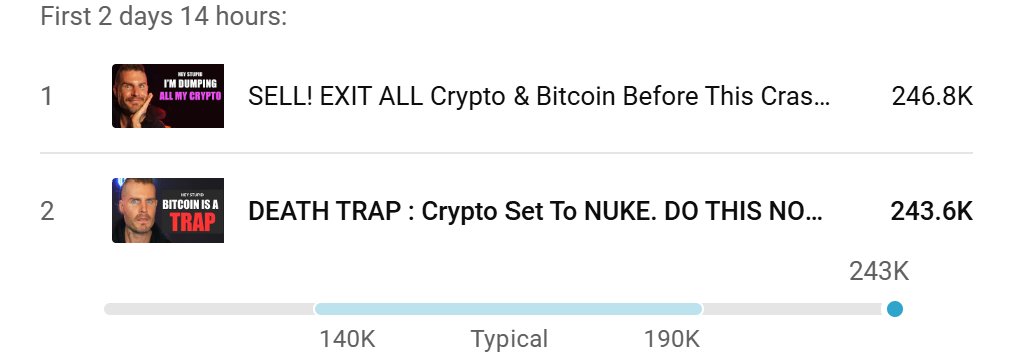 Views on my Crypto Youtube are starting to sky rocket...This means ONE thing.

Retail is coming. You are early. Your bags...bout go up.

We march on Helms Deep to sell them our bags soon.