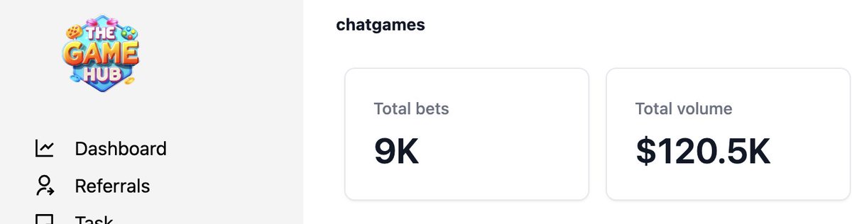 🚀 Proud to share that our in-chat gaming bot hit $100K in volume within just 14 days and is live in 70+ Telegram groups! 🎉 This is just 1 of 5 products launching this year to take decentralized gaming to the next level. Huge thanks to our community for the support!