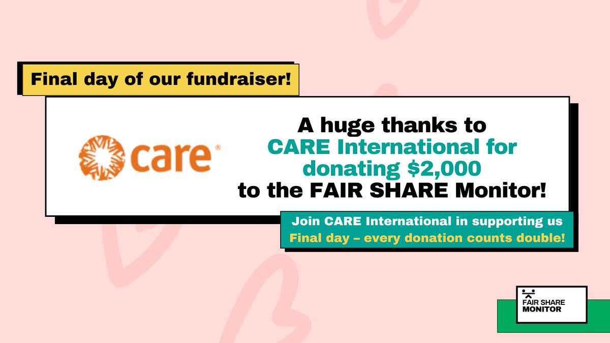 fair_wl's tweet photo. 🎉 Big News: @CAREGlobal has donated $2,000 to help save the #FairShareMonitor!
With their support, we’re just €1,000 away from our €5,000 goal! 🚀
💚 Donate now: https://t.co/Ibu5OAe6xy
Today’s the last day to double your impact thanks to our partners bcause! https://t.co/53SBDVk9aj