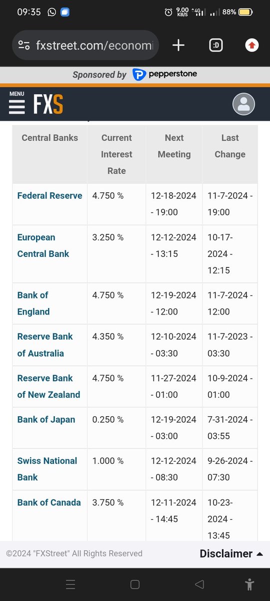 Chillar_Trading's tweet photo. It is good  to avoid pairs with equal interest rate.

GBPUSD, GBPNZD , NZDUSD may go into ranging mode 

#globalinterestrate https://t.co/AEGsJhITta
