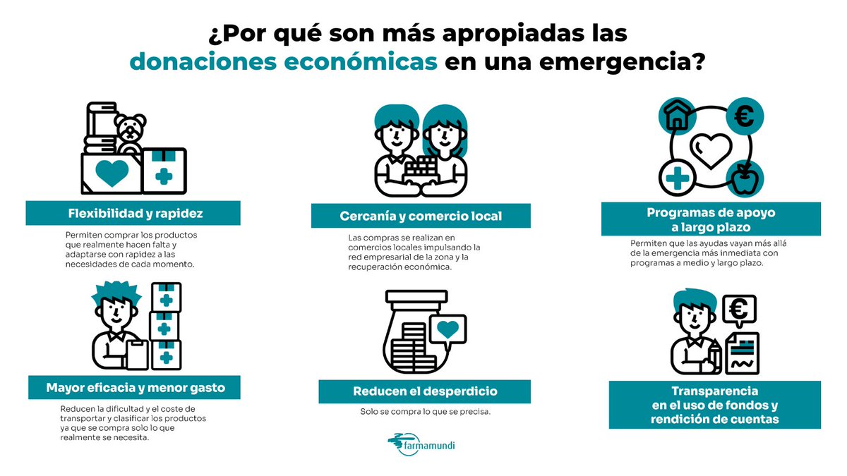 🚨¿Por qué son más apropiadas las #donaciones económicas en una #emergencia?

⬇️Te lo contamos⬇️

💚Gracias por colaborar para que podamos seguir atendiendo a las personas afectadas por la #DANAValencia. 

Más información: farmaceuticosmundi.org