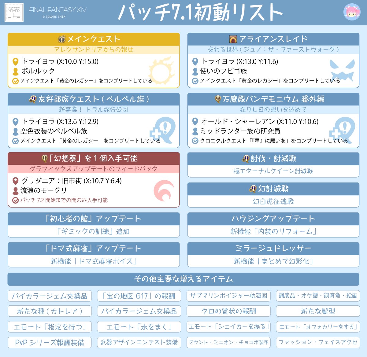 ff14_mirapri's tweet photo. パッチ7.1の初動リストです💪(先行パッチノート) #FF14 https://t.co/UkqAqIbXUv