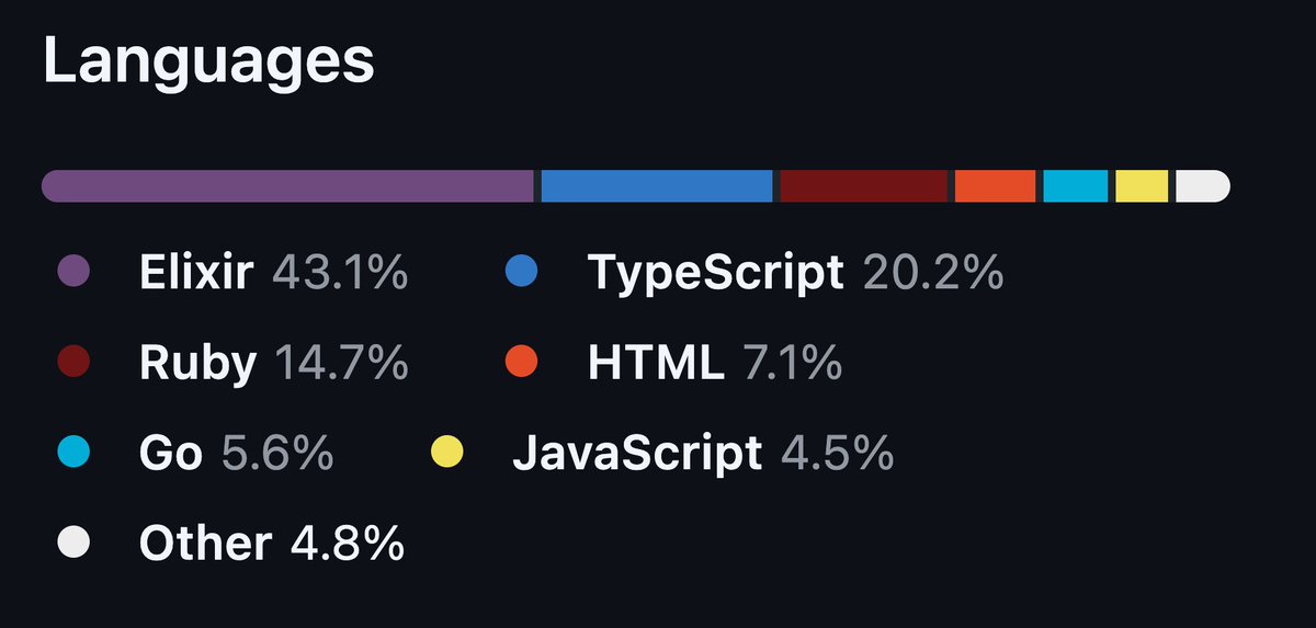Theo - t3.gg tweet media