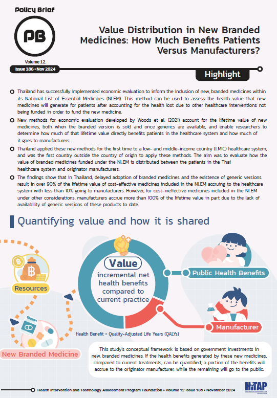 HITAP_Thailand's tweet photo. 🌍 HITAP's latest policy brief titled "Value Distribution in New Branded Medicines: How Much Benefits Patients Versus Manufacturers?" is now on available on the HITAP website!

👉 Read more: https://t.co/L9h4OOxtPf

@HITAP_Thailand #HITAP #HealthPolicy #PublicHealth #SustainableHealthcare #EvidenceBased #ThailandHealth