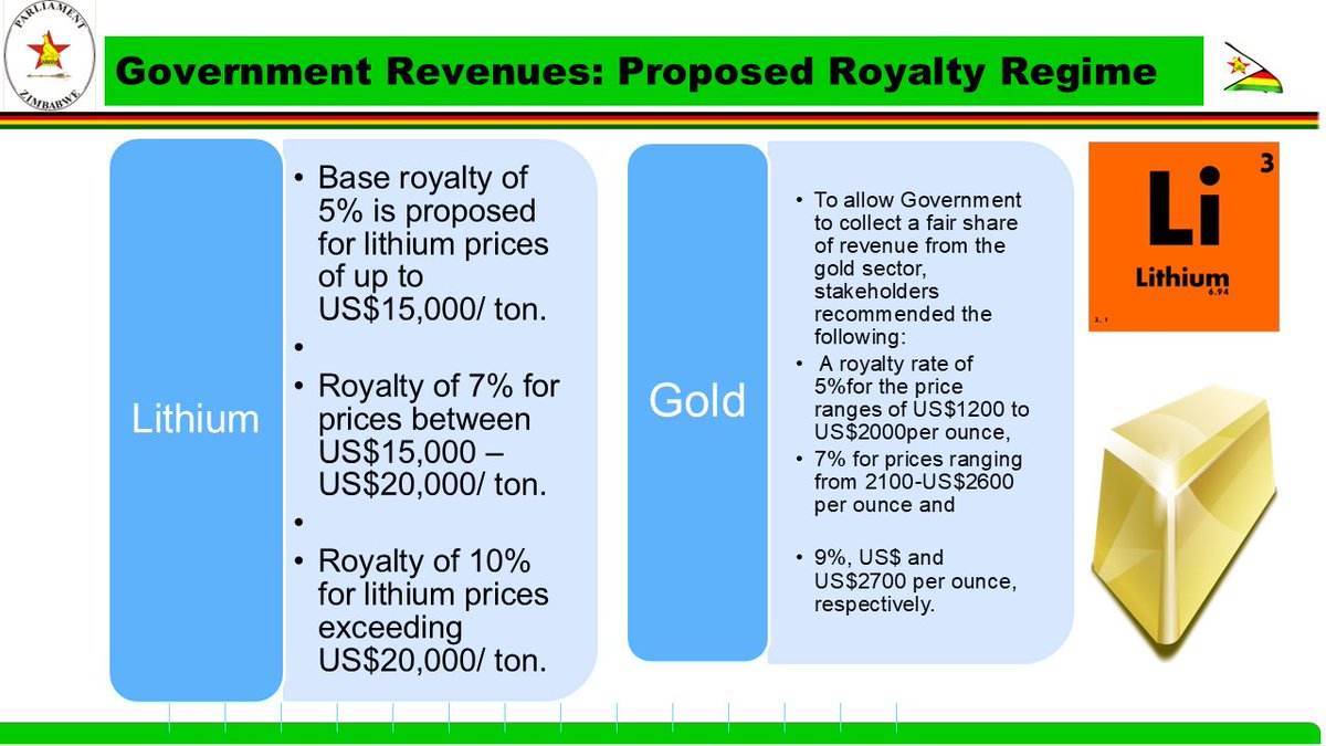 <a href="/ZELA_Infor/">Zimbabwe Environmental Law Association (ZELA)</a> commends the <a href="/ParliamentZim/">Parliament of Zimbabwe</a> Portfolio Committee on Budget, Finance and Investment Promotion for including  recommendations submitted by the Zimbabwe Environmental Law Association in submissions of key priorities for the 2025 national budget presented by the Portfolio