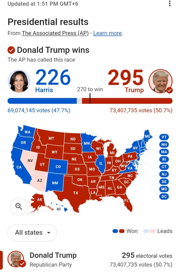 3MITHU's tweet photo. Congratulations to Donald Trump on his victory in the 2024 U.S. Presidential Election! A remarkable return to office as the 47th President, marking a significant moment in U.S. political history.
#Trump2024 #47thPresident #VictoryForTrump #Election2024
#NewEraAmerica https://t.co/h5HZem2Jk1
