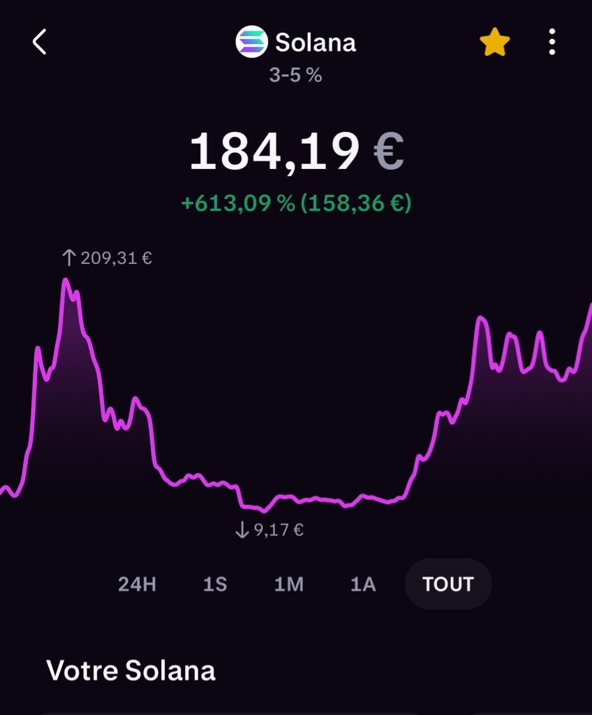 Prodesiigner's tweet photo. En route vers un nouvel ATH pour $SOL ? 🚀🌕

Le prix de @solana explose ! Actuellement à 184,19 €, les indicateurs restent optimistes. 🔮

Vous y croyez ? Partagez vos prédictions ! 

#Crypto #Solana #Investissement https://t.co/OvgfjsUTSu