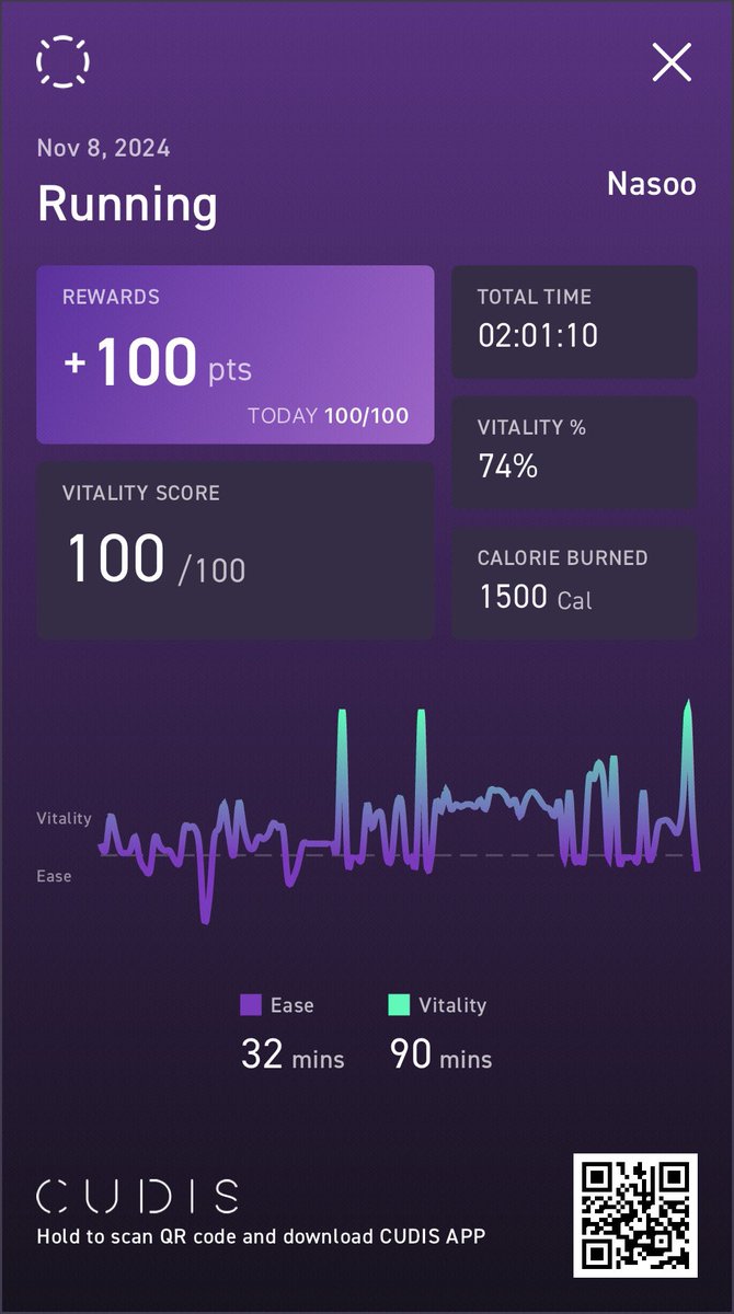 NasooTrading's tweet photo. Day 30 Final challenge 
Finish -2!! 

I saw the special announcement and participated again. Good job

#CUDIS https://t.co/04KUwfykDF