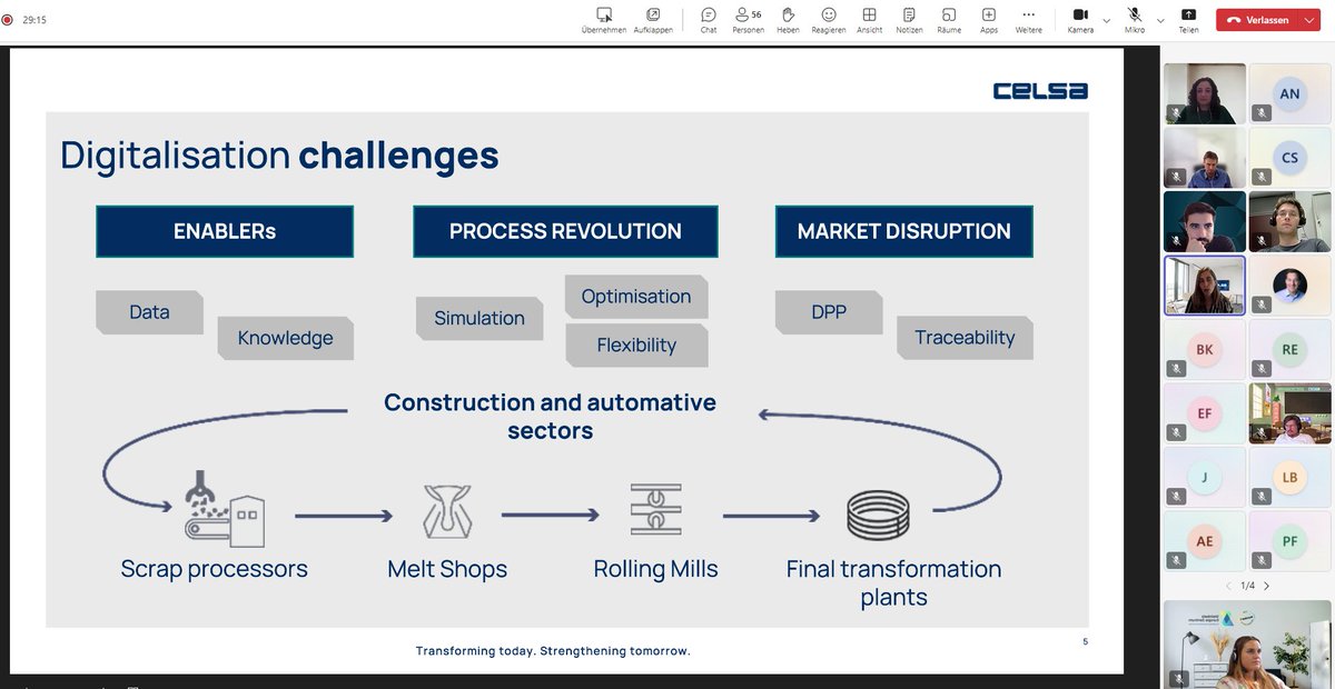 Wrapping up an inspiring webinar: Revolutionizing Green Industries: Cutting-Edge Digital Solutions for Steel Decarbonization. With around 70 attendees our webinar was a great success. Thanks to everyone who joined! #Decarbonization #Webinar