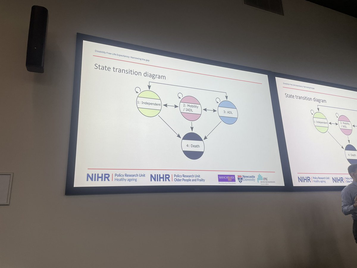 First up we have David Sinclair taking about ‘Disability Free Life Expectancy:Narrowing the Gap’