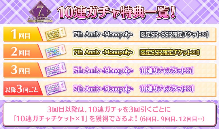 🎉7周年ガチャの特徴③🎉 7周年記念ガチャ『7th Anniversary -Monopoly