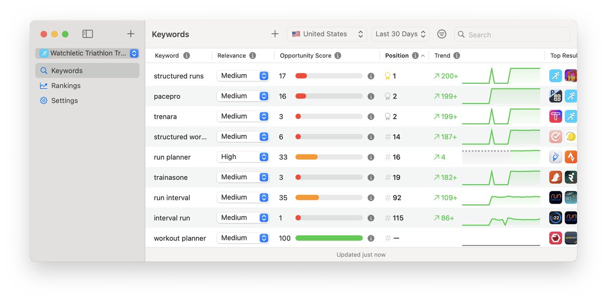 ASOSuite's tweet image. Popularity issue in ASO Suite is now fixed, and everything is running smoothly again!