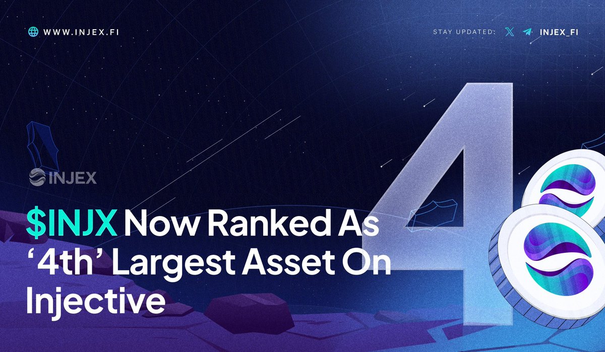 AgadaIyojo12939's tweet photo. ๐ $INJX Soars to New Heights! ๐ We're proud to announce that $INJX has secured the 4th spot on the Injective's top assets list! ๐
๐Explore now: https://t.co/t8m3Kc0EVt
#Injex_fi #Injective $INJX #InjectiveNetwork #TopAsset https://t.co/HP7yzbhcnd
