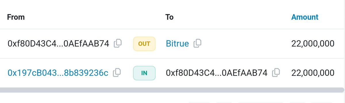 VenomousInsect's tweet photo. Another fresh wallet received 22M tokens that have already been sent to Bitrue. 

And guess what, someone has market sold batches of 3M, 4M, 2M and 2M tokens. 

Is that you @Anish_tweeets?

See images of the wallet and the market dumps.

$WTK $WCO.

https://t.co/kcbi12NDhZ https://t.co/QzD4qzovN5