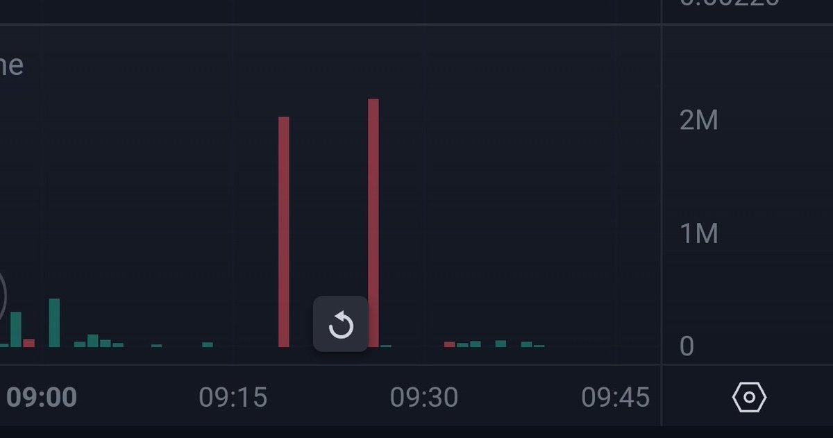 VenomousInsect's tweet photo. Another fresh wallet received 22M tokens that have already been sent to Bitrue. 

And guess what, someone has market sold batches of 3M, 4M, 2M and 2M tokens. 

Is that you @Anish_tweeets?

See images of the wallet and the market dumps.

$WTK $WCO.

https://t.co/kcbi12NDhZ https://t.co/QzD4qzovN5