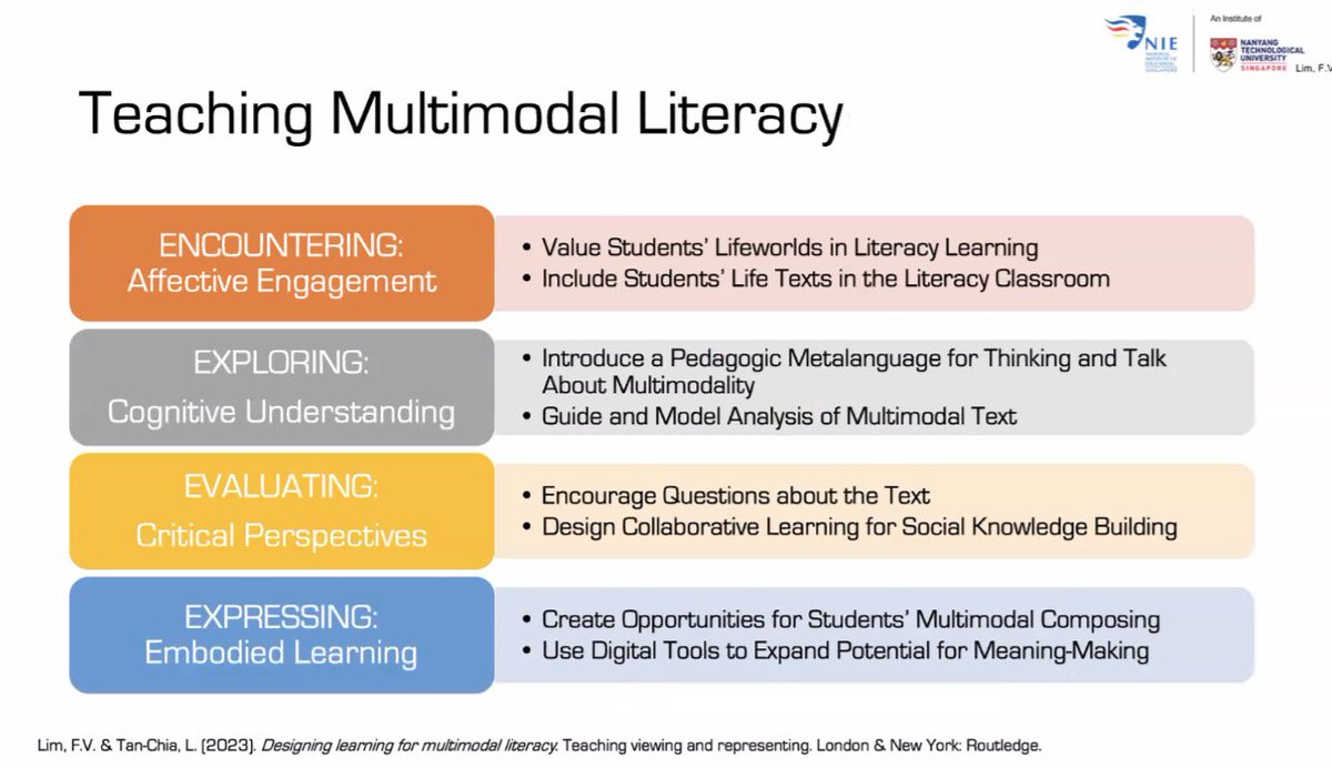 lc_baalsig's tweet photo. 📚✨ @VLFei discussed multimodal literacies in Singapore: English learning for emerging bilinguals fosters creativity and dynamic expression! 🌏 Multimodal approaches support language growth and bilingual creativity. #Multiliteracies #BilingualEducation #LanguageLearning #BAAL https://t.co/jMZ9J78Are