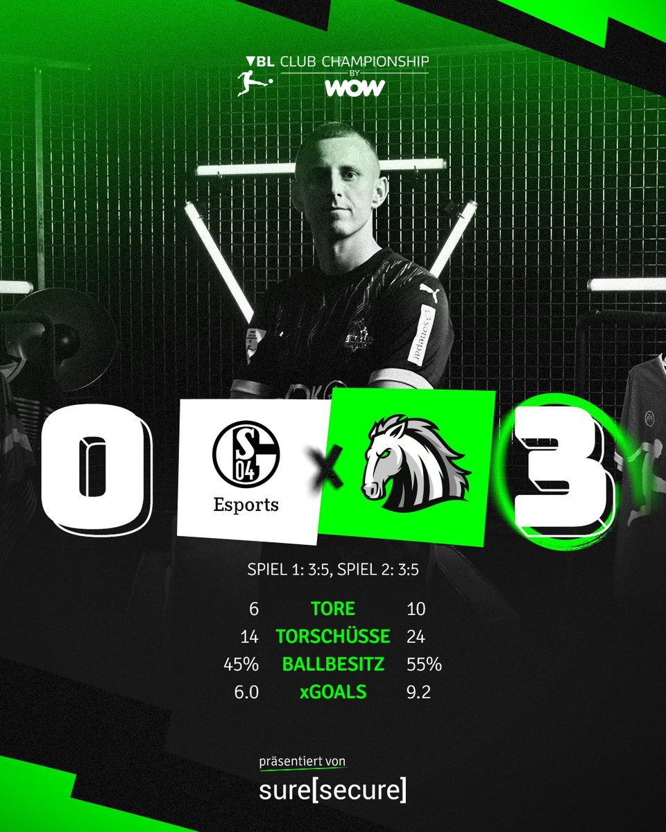 Borussia-E-Sports (@borussia_esport) on Twitter photo Hier sind die Zahlen zu unserem gestrigen Auswärtsspiel in der <a href="/vbl_official/">VBL | WOW VIRTUAL BUNDESLIGA</a> ! 📊
Präsentiert von SureSecure 💪
#borussia #unzähmbar #dieFohlen #suresecure Hier sind die Zahlen zu unserem gestrigen Auswärtsspiel in der <a href="/vbl_official/">VBL | WOW VIRTUAL BUNDESLIGA</a> ! 📊
Präsentiert von SureSecure 💪
#borussia #unzähmbar #dieFohlen #suresecure