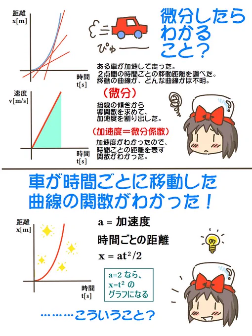 売れのこったブラウン管のおはなし。(1301)

微分したら、わかること? 
