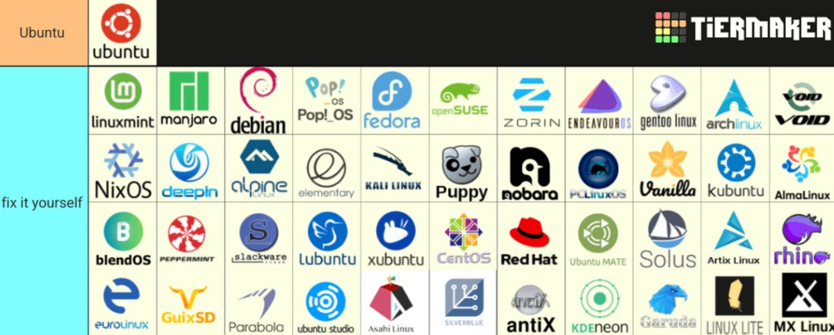 How hardware companies support linux.
#linux #opensource