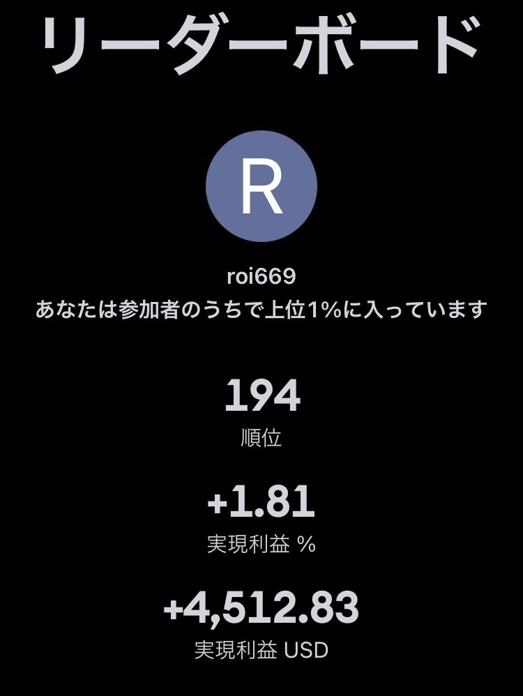 roi699's tweet photo. 現在56,081人中 194位です。 https://t.co/x3EbHbyPG1