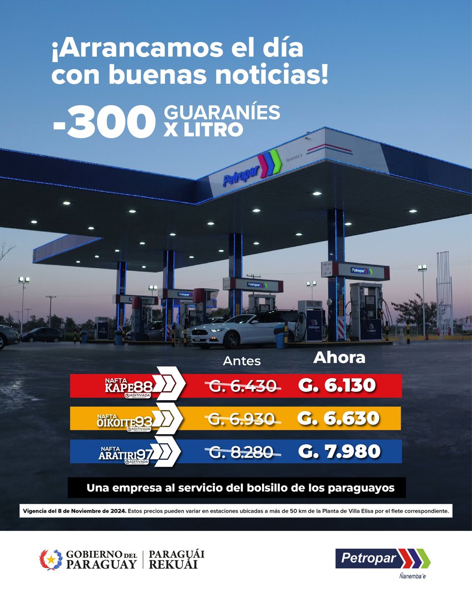 SantiPenap's tweet image. Empezamos el viernes con una buena noticia. Esta séptima reducción en los precios de los combustibles refleja nuestro firme compromiso de poner a las empresas del Estado al servicio de la economía, en beneficio de todos los paraguayos.