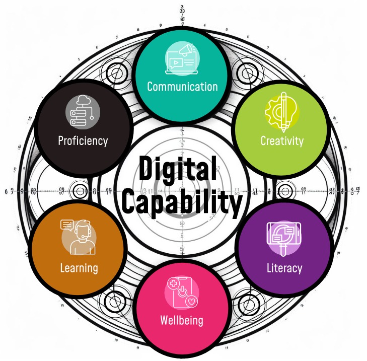 This week marks the exciting launch of the Digital Capability Assessment Toolkit &amp; Development Platform for teaching professionals at @ColegyCymoedd . Thank you to all key stakeholders for their time in collaborating with me to bring this exceptional project to completion.