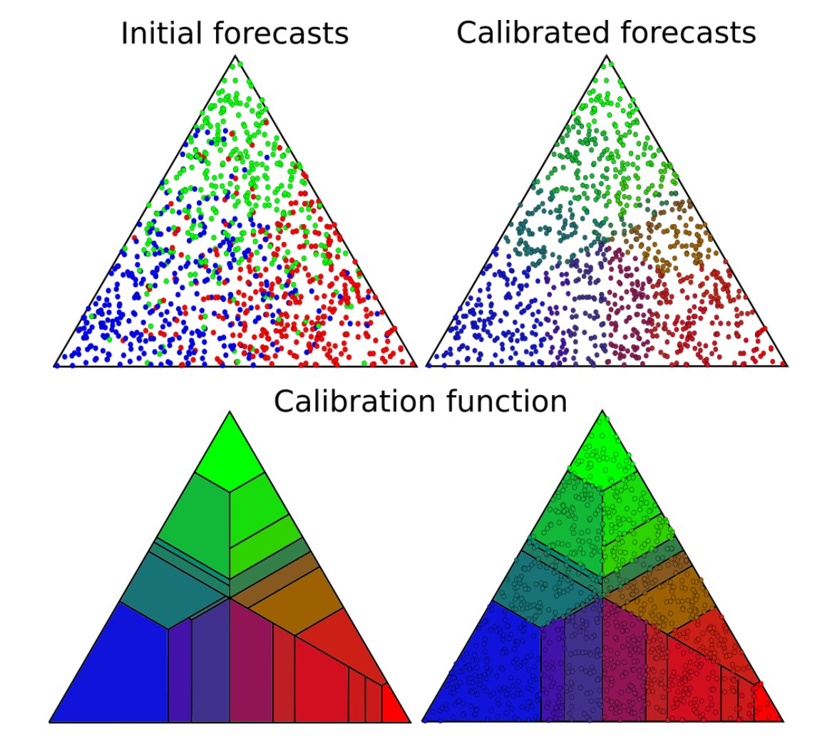 Talk today at <a href="/InriaStatify/">Statify</a> by Eugène Berta from <a href="/Sierra_ML_Lab/">Sierra Team</a>. Lots of nice stuff on calibration, isotonic regression, and beautiful ternary plots :-)
Always good to see former students do so well in research!
Paper: proceedings.mlr.press/v238/berta24a.…