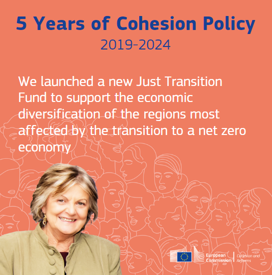 The #JTF means:
✅€19.7 billion from 🇪🇺 funds leveraging €30 billion investments
✅70 Territorial Just Transition Plans adopted
✅96 regions covered in all 🇪🇺 Member States
✅A new Public Sector Loan Facility mobilising a further €18.5 billion