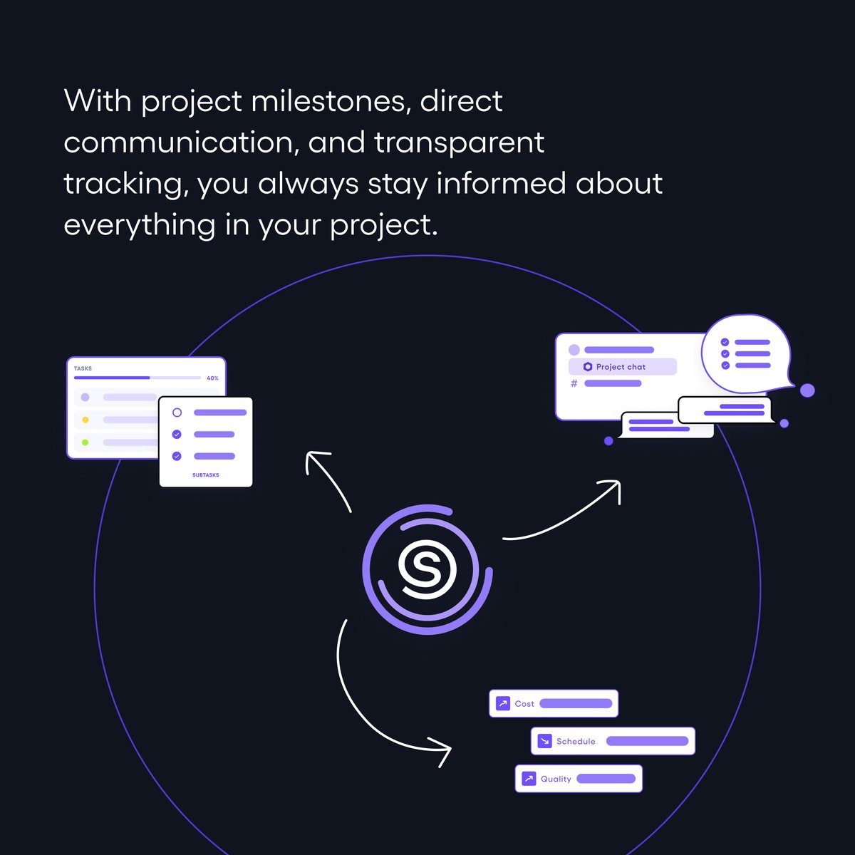 spona_global's tweet image. Keep clients informed with Spona’s end-to-end tool. Track milestones, communicate directly, and stay transparent. Ready to simplify project management? Visit spona.io for more.