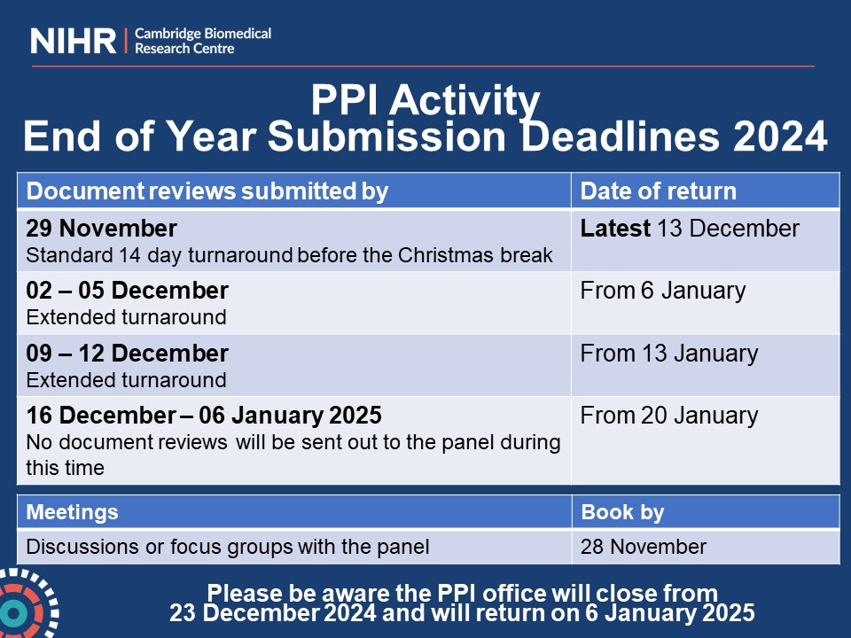 NIHR Cambridge Biomedical Research Centre (@cambridgebrc) on Twitter photo Calling all #researchers who plan to work with the
<a href="/CUH_NHS/">Cambridge University Hospitals NHS</a> #Patient & Public Involvement (#PPI) panel over the next few weeks.
With the end of the year approaching, please see the timetable for document submissions in December & January ⬇️ bit.ly/3Srm4W7 Calling all #researchers who plan to work with the
<a href="/CUH_NHS/">Cambridge University Hospitals NHS</a> #Patient & Public Involvement (#PPI) panel over the next few weeks.
With the end of the year approaching, please see the timetable for document submissions in December & January ⬇️ bit.ly/3Srm4W7