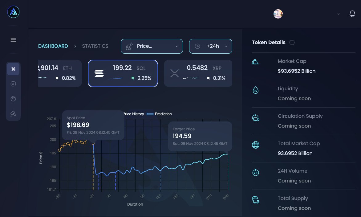 lordcrypto__'s tweet photo. We are in that time of the market when every token seems to be a good bet, but don't be fooled because you can still make huge losses. That's why having access to 𝗵𝗶𝗴𝗵-𝗾𝘂𝗮𝗹𝗶𝘁𝘆 𝗱𝗮𝘁𝗮 like the one @eagleailabs provides is 𝗲𝘀𝘀𝗲𝗻𝘁𝗶𝗮𝗹.

I've been using EyeSight, the web dashboard with prediction capabilities for crypto tokens, and, believe me when I say that we've struck gold with this product. Any trader who's worth it knows that the ability to predict the market and act ahead of others who trade blindly is what separates the winners from the losers.

In addition to price prediction, the Eagle AI Labs team will be adding;

♦️ social sentiment analysis,
♦️ an improved model logic,
♦️ and stock/commodities tracking.

These will greatly improve the prediction accuracy, expand our trade opportunities , and usher in an avalanche of institutional adoption for $EAI.

I'm truly excited about all the updates coming out of eagle AI Labs, with all they've been delivering back to back, this has got to be one of the foremost AI protocols this cycle.