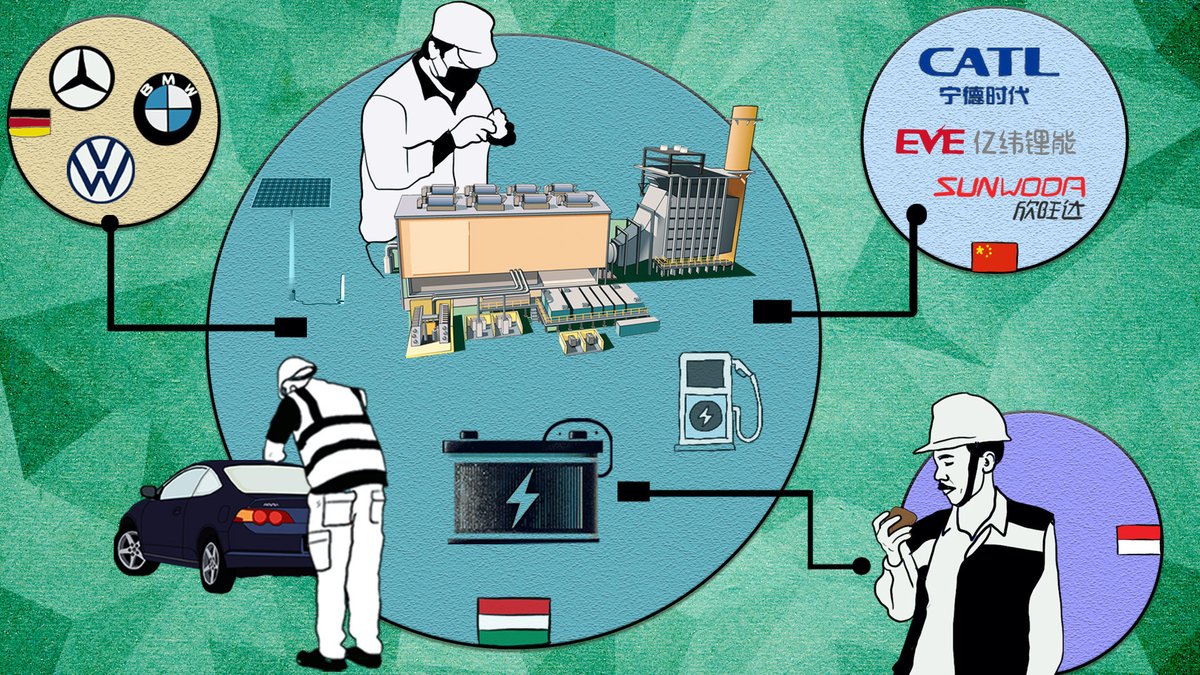 Chinese battery giant CATL is building a second European plant in Hungary. 

CATL benefits from lower labour costs and favourable energy arrangements while shifting environmental and social costs onto Hungarian taxpayers and workers.
ℹ️tni.org/en/article/cat…