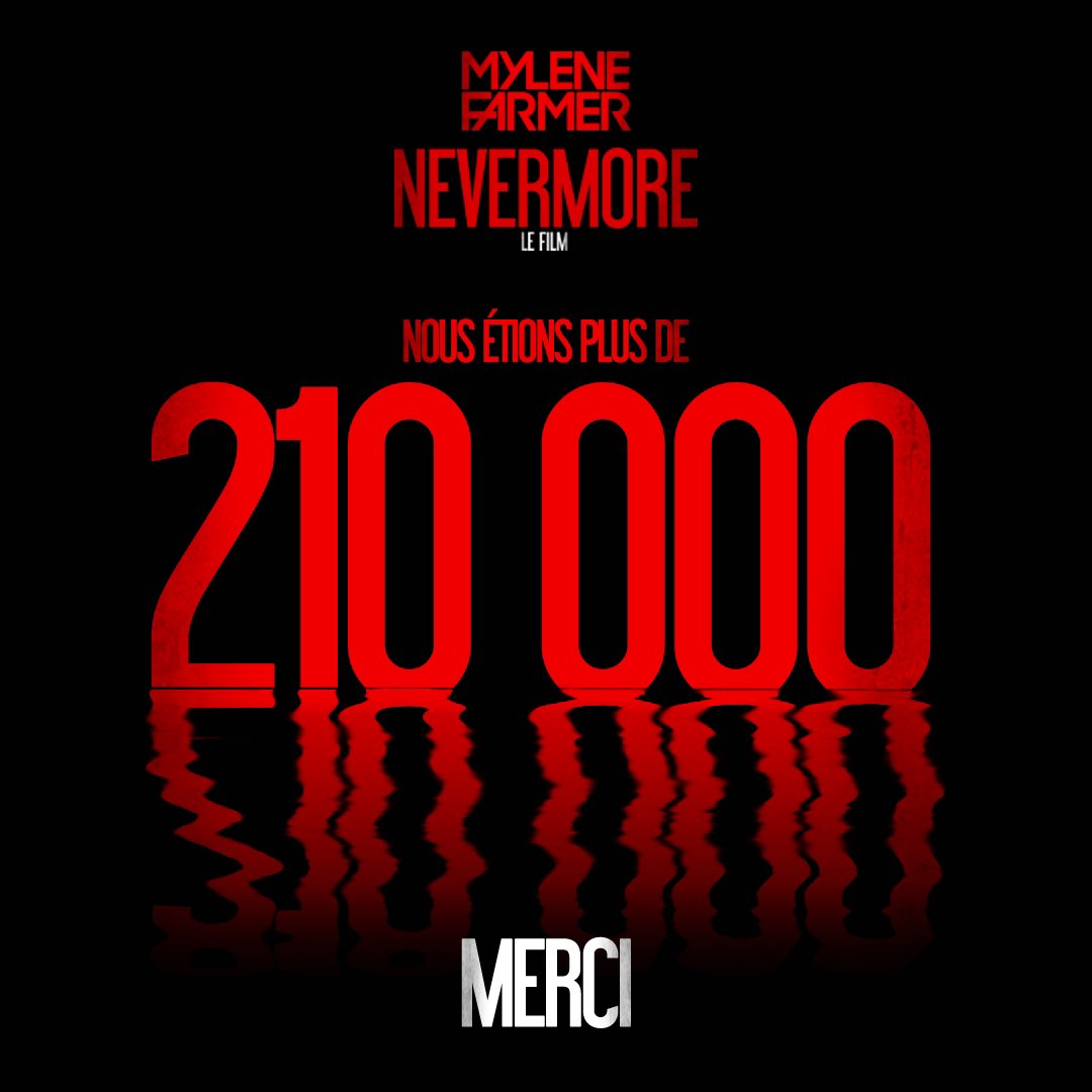 PatheLive_FR's tweet photo. Plus de 210 000 entrées pour #MyleneFarmer #NevermoreLeFilm hier soir (dont 200 000 en France) !
Record pulvérisé !
MF 2019 = 162 000 dont 134 000 en France le 7.11.2019
Timeless 2013 = 110 000 dont 95 000 en France le 27.03.2014
@TS_PROD @HashtagNP @FrancoisHANSS https://t.co/WB8rDXBQJk
