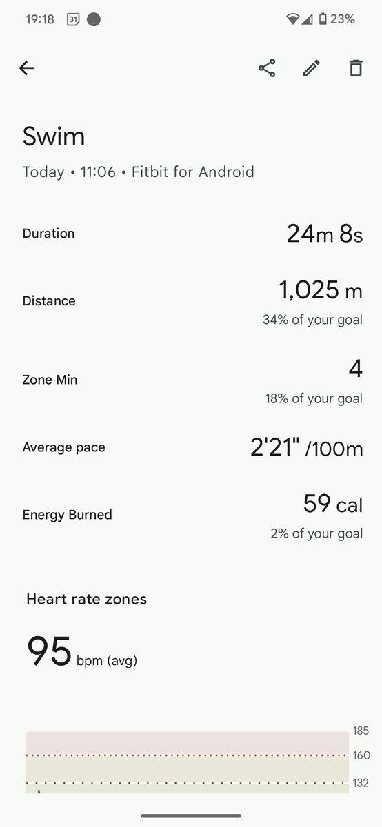 I wore my Fitbit sense in the pool for the first time today. It detected my swim pretty accurately. It was just off by one 25m pool length.