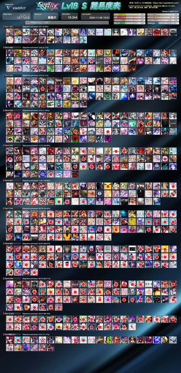 18S200個超えた✨️