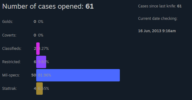 dustyycs's tweet image. Is this a W?