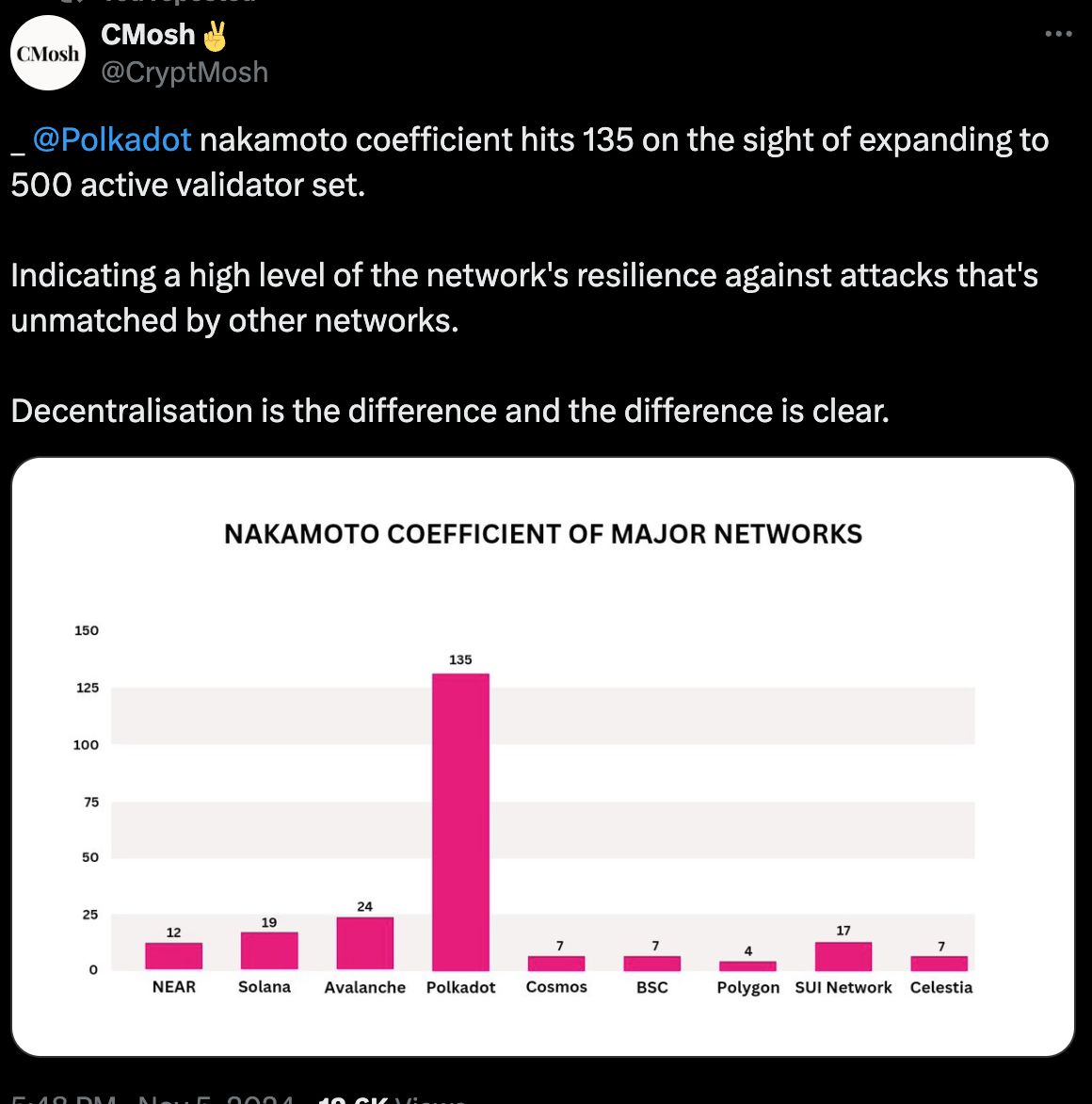 | MOON-Bearer | ⭕🐂 tweet media