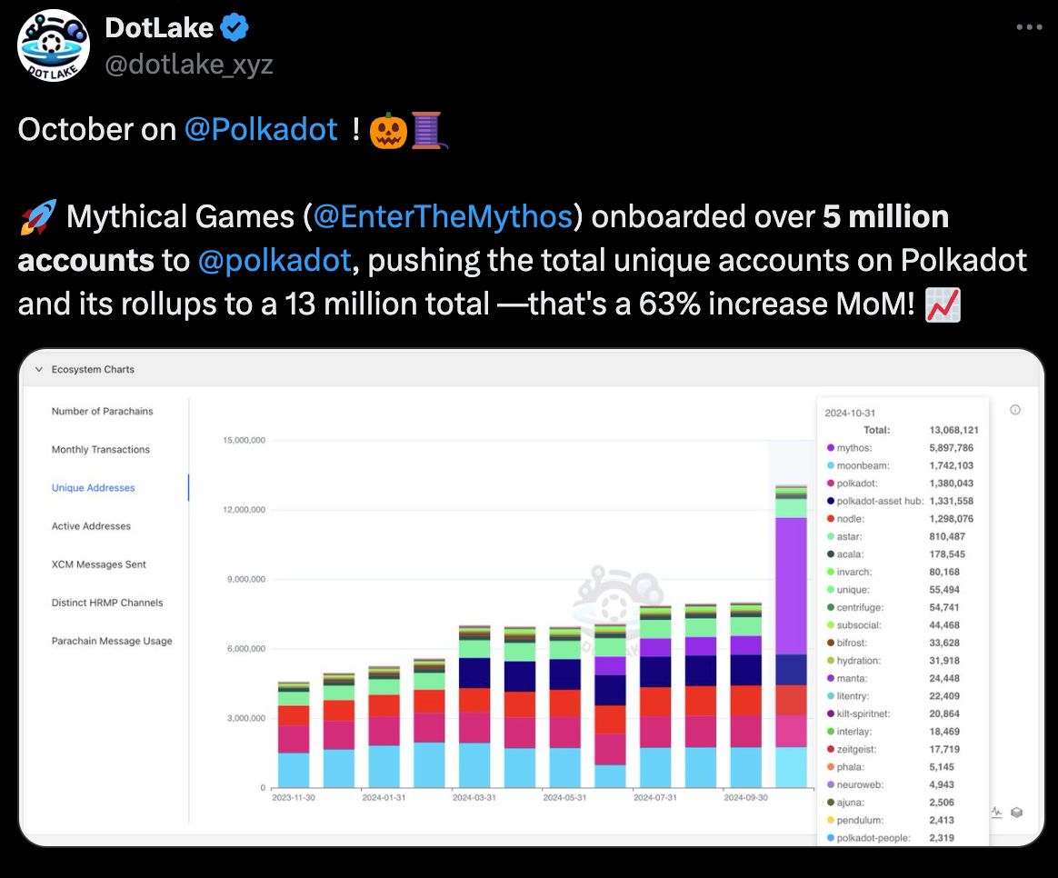 | MOON-Bearer | ⭕🐂 tweet media
