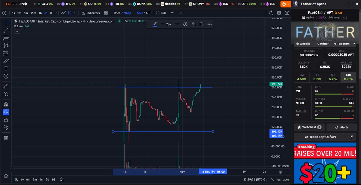 gurcank07_'s tweet photo. $FaptOS about to get ready for price discovery. It is one of the my solid pick from $apt network. Strong holder base, weekly animation series. Easy to catch up. When volume picks up on $apt network it will do numbers. @faptosonaptos1 @moshaikh @Aptos @AptosInsights @AptosDailyTK