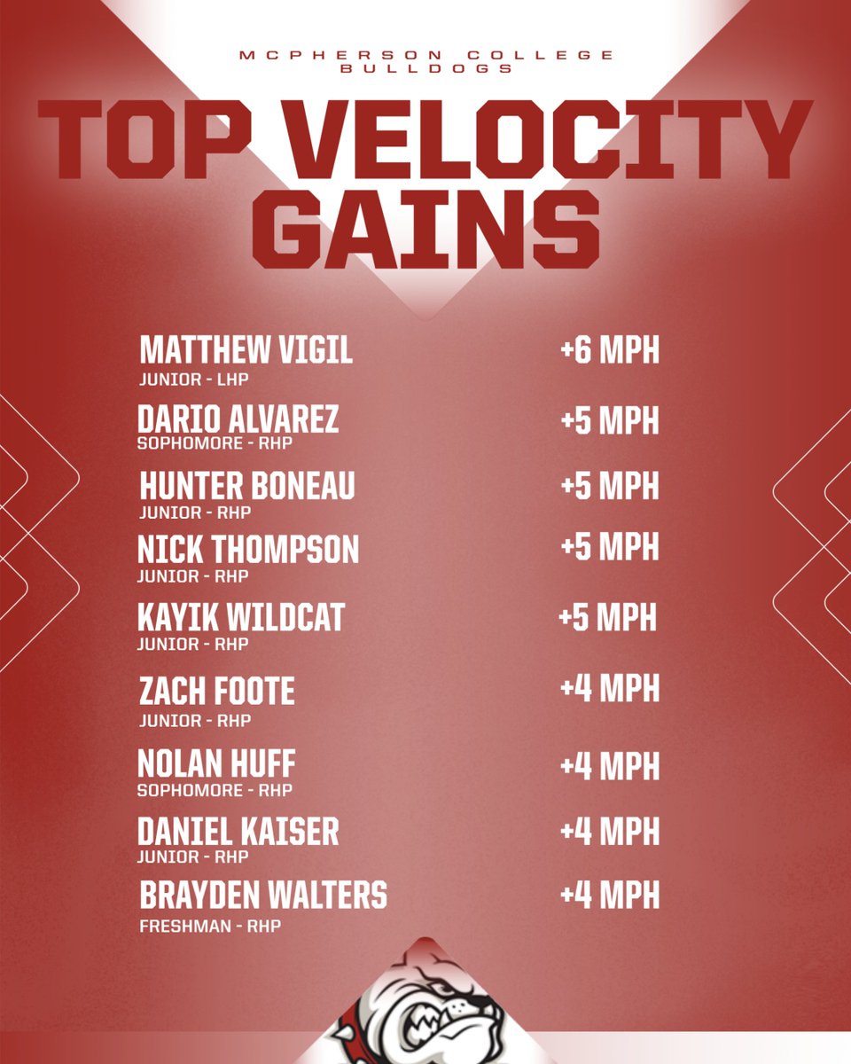 McPherson Baseball tweet media