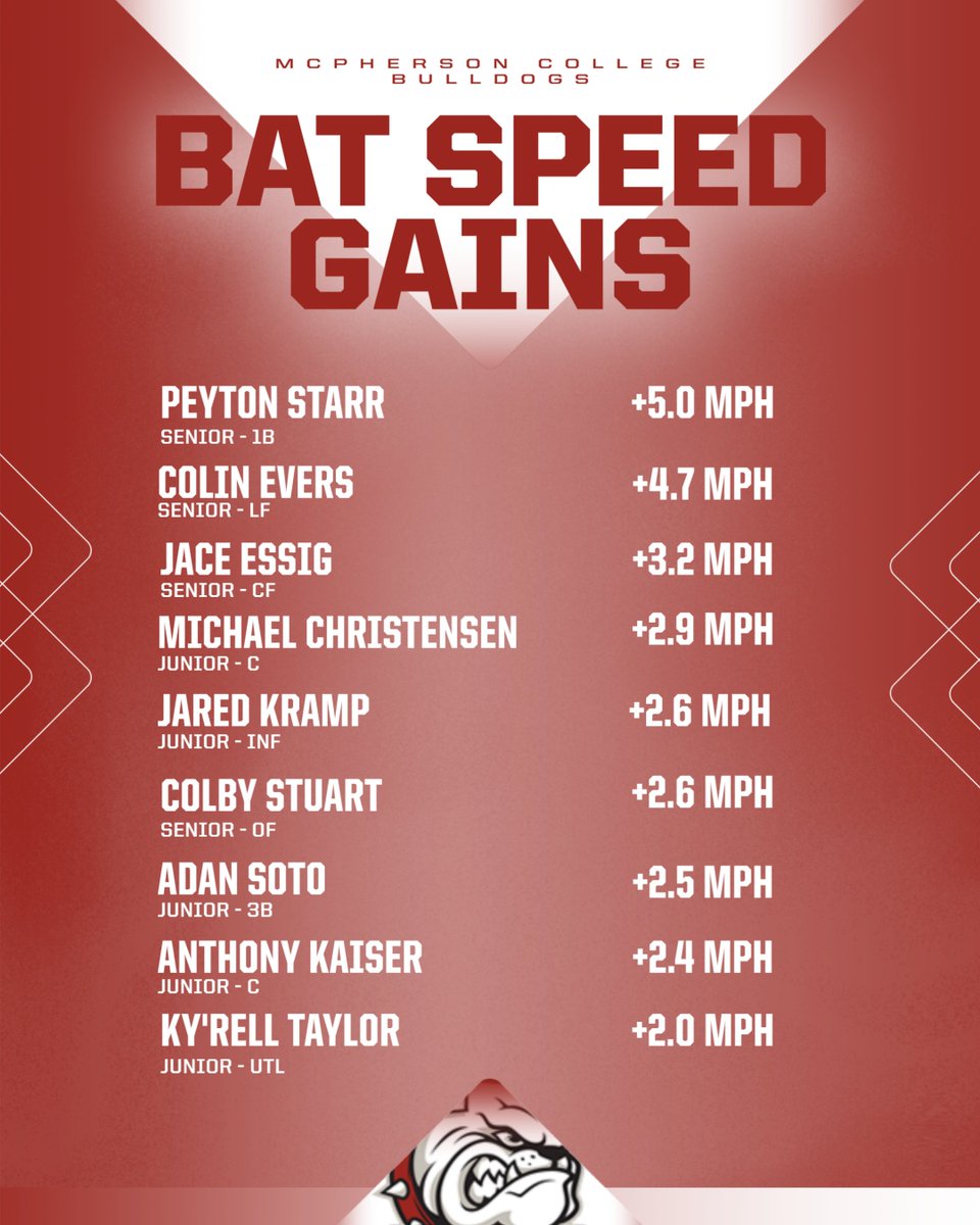 McPherson Baseball tweet media